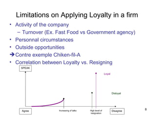 Limitations on Applying Loyalty in a firm  Activity of the company Turnover (Ex. Fast Food vs Government agency)  Personnal circumstances  Outside opportunities Contre exemple Chiken-fil-A Correlation between Loyalty vs. Resigning SPEAK Disagree Agree Loyal Disloyal High level of resignation Increasing of talks 