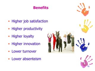 Benefits Higher job satisfaction Higher productivity Higher loyalty Higher innovation Lower turnover Lower absenteism 