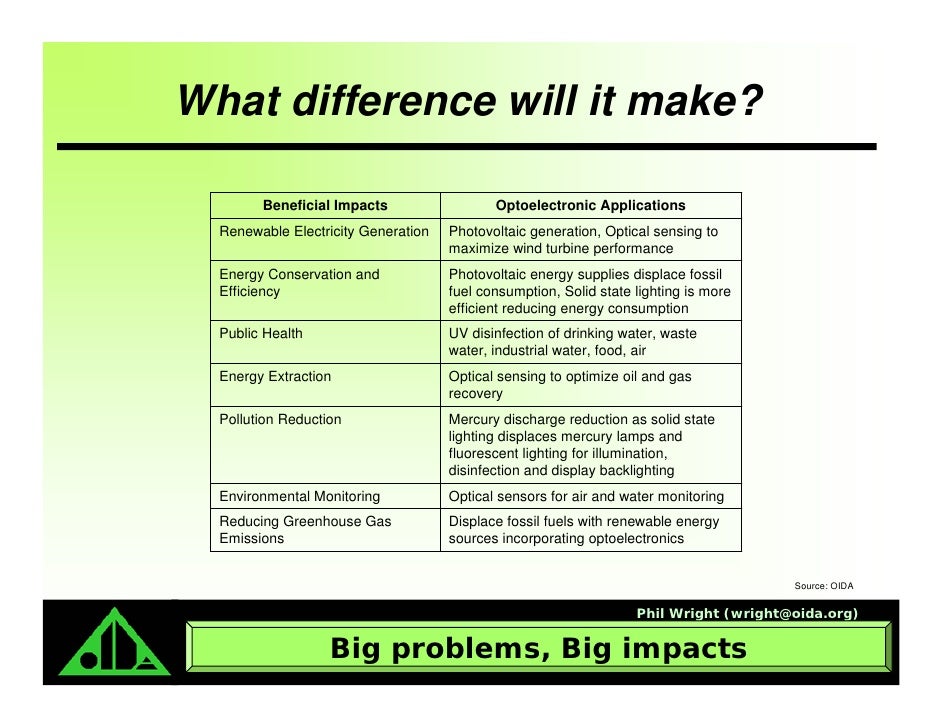 Green Photonics Trends and Opportunities
