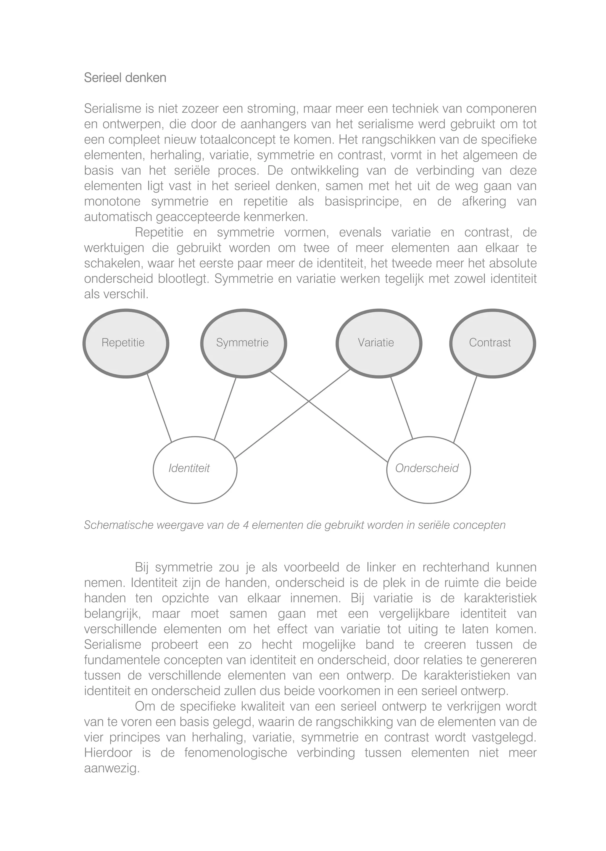 Auditive Architecture