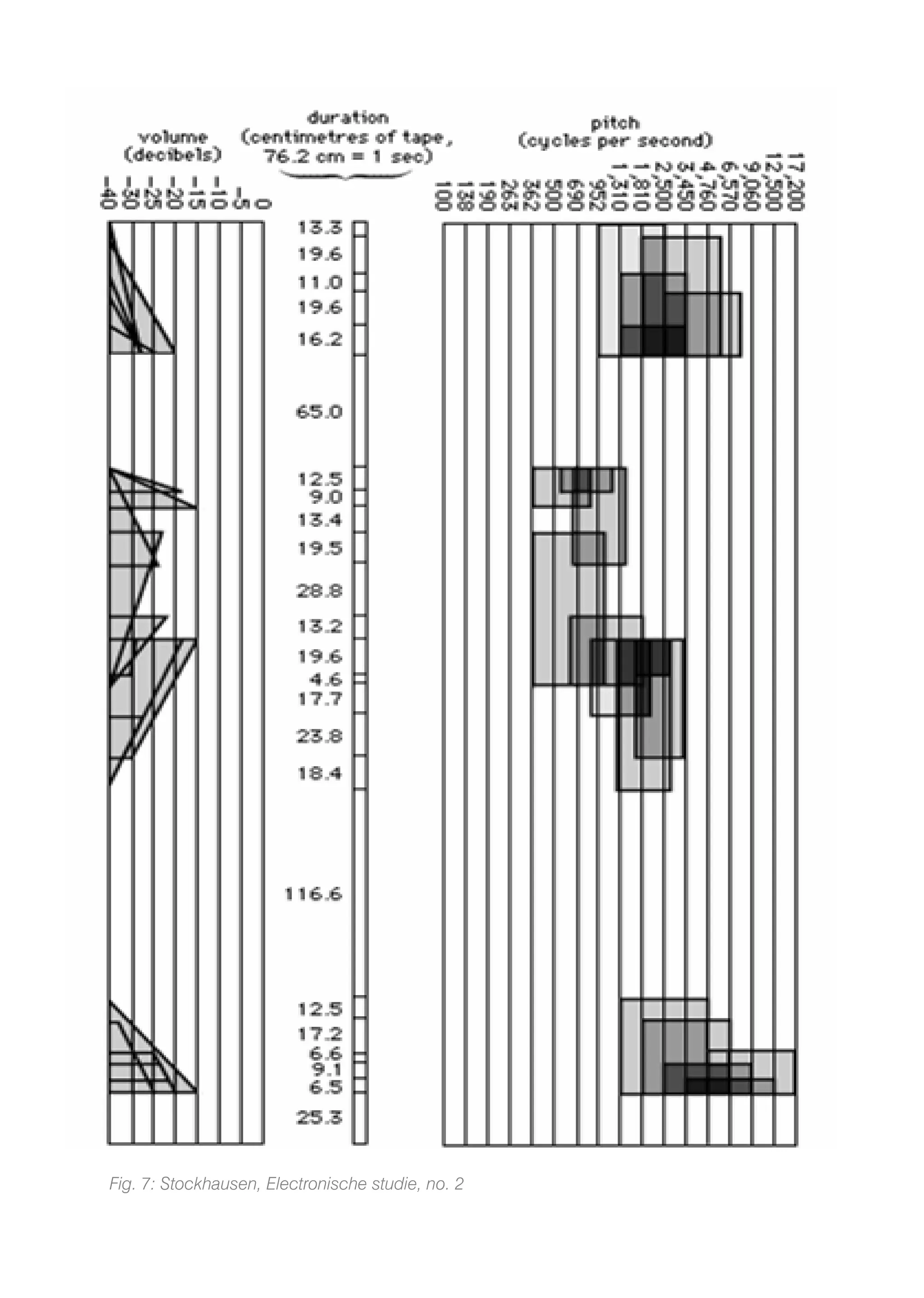 Auditive Architecture