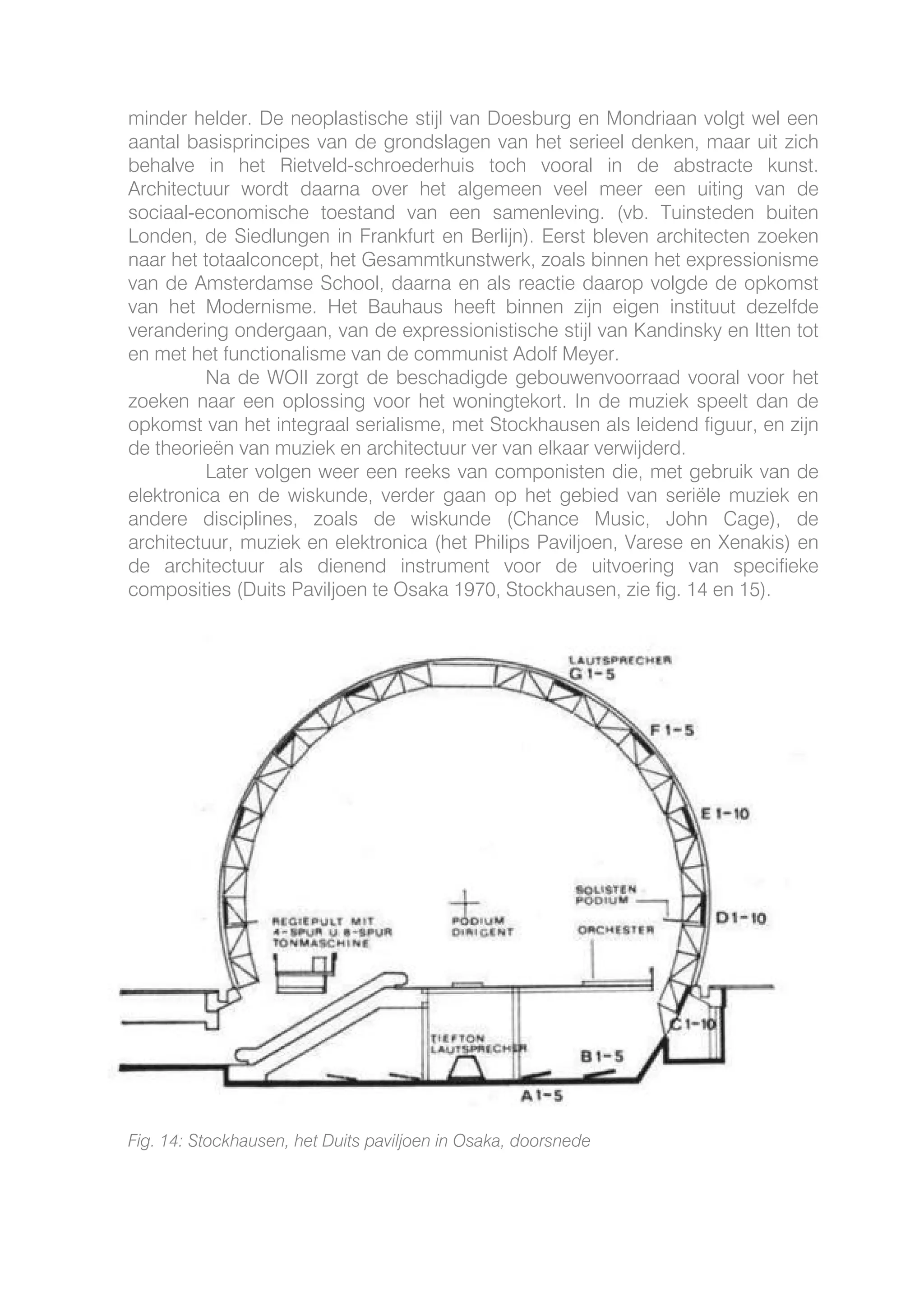 Auditive Architecture