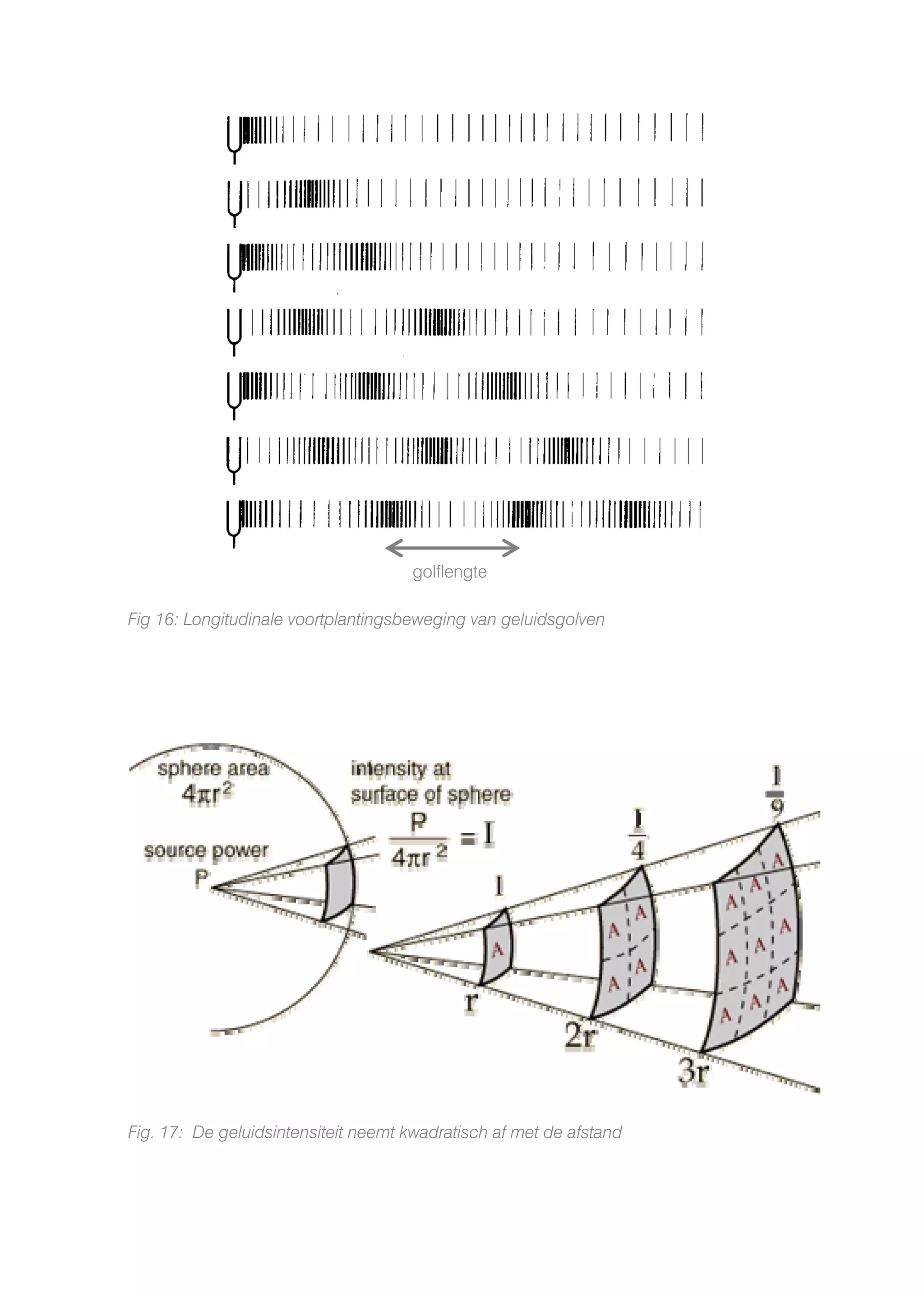 Auditive Architecture