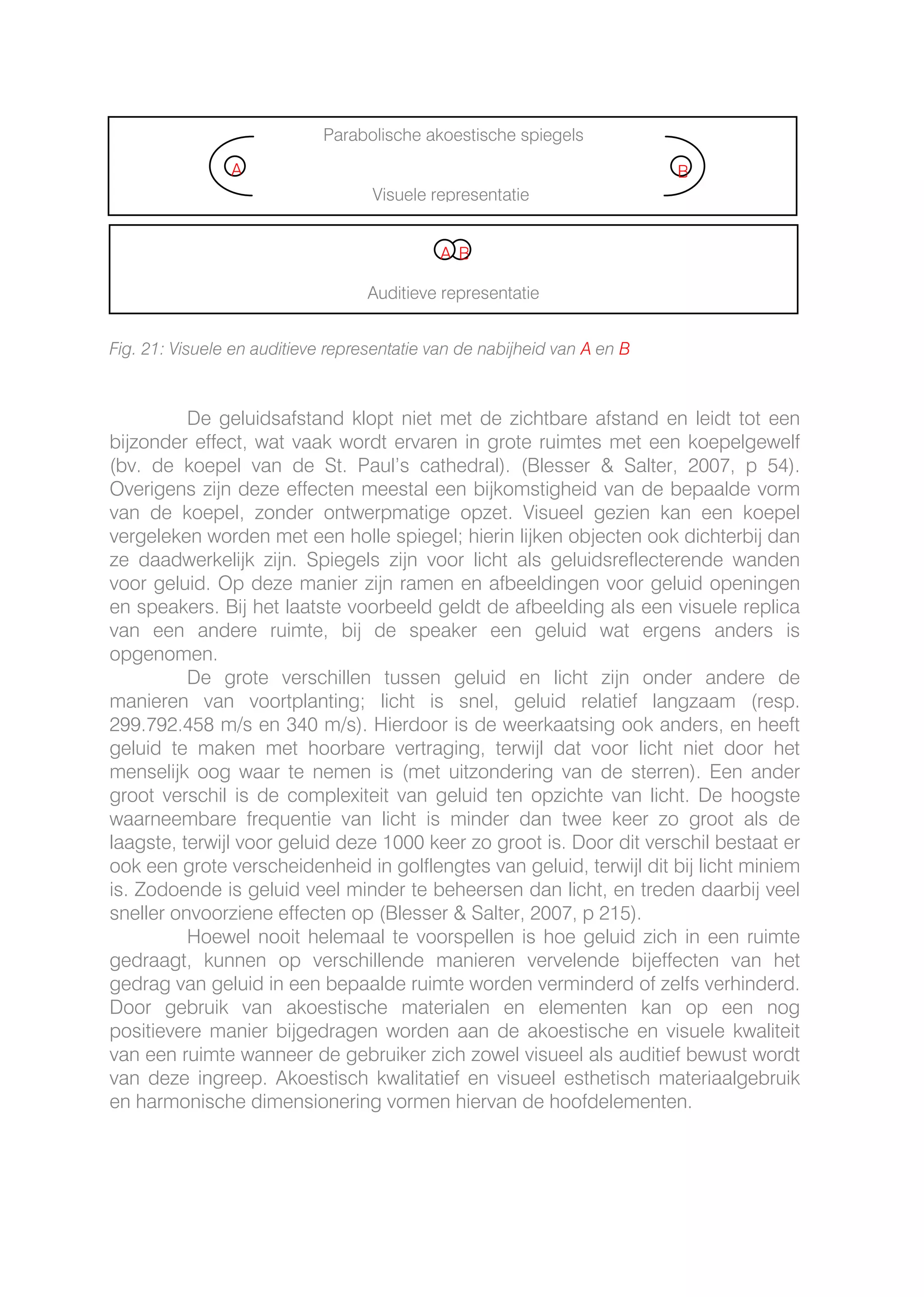 Auditive Architecture