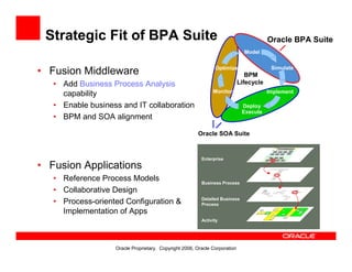 Oracle Bpa Suite Overview