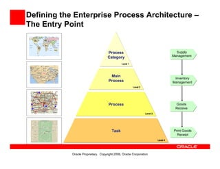 Oracle Bpa Suite Overview