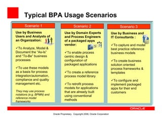 Oracle Bpa Suite Overview