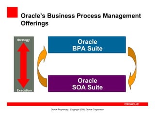 Oracle Bpa Suite Overview