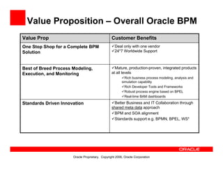 Oracle Bpa Suite Overview