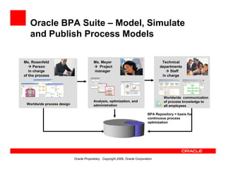 Oracle Bpa Suite Overview
