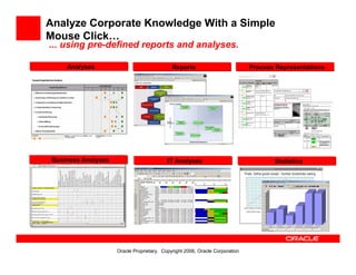 Oracle Bpa Suite Overview