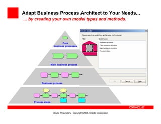 Oracle Bpa Suite Overview
