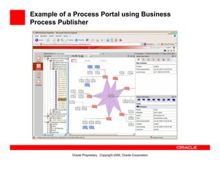 Oracle Bpa Suite Overview