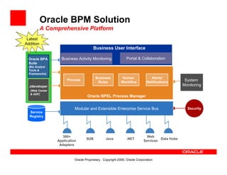 Oracle Bpa Suite Overview