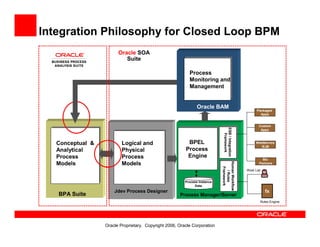 Oracle Bpa Suite Overview
