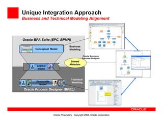 Oracle Bpa Suite Overview