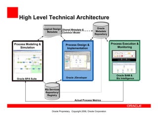 Oracle Bpa Suite Overview