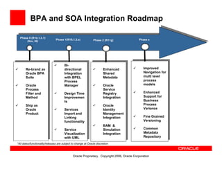Oracle Bpa Suite Overview