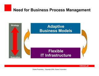 Oracle Bpa Suite Overview
