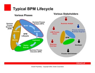 Oracle Bpa Suite Overview