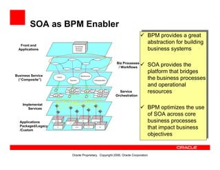 Oracle Bpa Suite Overview