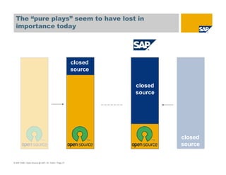 © SAP 2008 / Open Source @ SAP / M. Yolton / Page 37
The “pure plays” seem to have lost in
importance today
closed
source
closed
source
closed
source
 