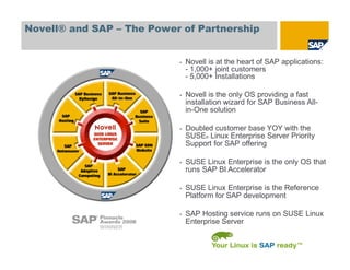 • Novell is at the heart of SAP applications:
- 1,000+ joint customers
- 5,000+ Installations
• Novell is the only OS providing a fast
installation wizard for SAP Business All-
in-One solution
• Doubled customer base YOY with the
SUSE® Linux Enterprise Server Priority
Support for SAP offering
• SUSE Linux Enterprise is the only OS that
runs SAP BI Accelerator
• SUSE Linux Enterprise is the Reference
Platform for SAP development
• SAP Hosting service runs on SUSE Linux
Enterprise Server
Novell® and SAP – The Power of Partnership
 