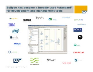 © SAP 2008 / Open Source @ SAP / M. Yolton / Page 53
Eclipse has become a broadly used “standard”
for development and management tools
 