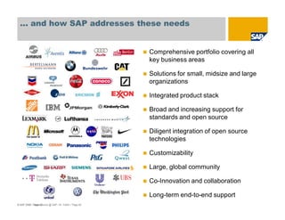 © SAP 2008 / Open Source @ SAP / M. Yolton / Page 62
... and how SAP addresses these needs
Comprehensive portfolio covering all
key business areas
Solutions for small, midsize and large
organizations
Integrated product stack
Broad and increasing support for
standards and open source
Diligent integration of open source
technologies
Customizability
Large, global community
Co-Innovation and collaboration
Long-term end-to-end support
© SAP 2008 / Page 62
 