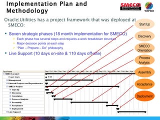 Implementation Plan and Methodology Oracle|Utilities has a project framework that was deployed at SMECO: Seven strategic phases (18 month implementation for SMECO) Each phase has several steps  and requires a work breakdown structure Major decision points at each step “ Plan – Prepare – Do” philosophy Live Support (10 days on-site & 110 days off-site) Start Up Discovery SMECO   Orientation Process Analysis   Assembly Acceptance Deployment 