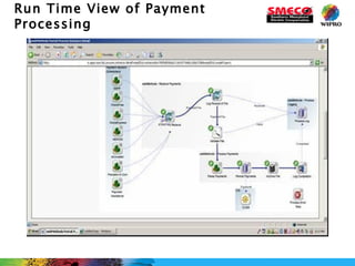 Run Time View of Payment Processing 