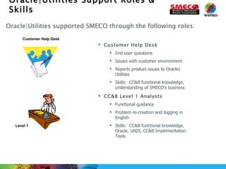 Oracle|Utilities Support Roles & Skills Oracle|Utilities supported SMECO through the following roles: Customer Help Desk End-user questions Issues with customer environment Reports product issues to Oracle|Utilities Skills:  CC&B functional knowledge, understanding of SMECO’s business CC&B Level 1 Analysts Functional guidance Problem re-creation and logging in English Skills:  CC&B functional knowledge, Oracle, UNIX, CC&B Implementation Tools Customer Help Desk Level 1 