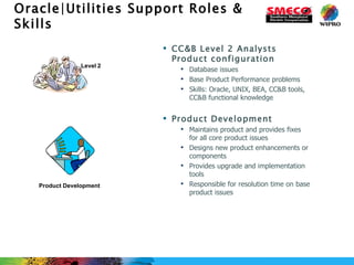 Oracle|Utilities Support Roles & Skills CC&B Level 2 Analysts Product configuration Database issues Base Product Performance problems Skills: Oracle, UNIX, BEA, CC&B tools, CC&B functional knowledge Product Development Maintains product and provides fixes for all core product issues Designs new product enhancements or components Provides upgrade and implementation tools Responsible for resolution time on base product issues Level   2 Product Development 