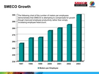 SMECO Growth The following chart of the number of meters per employees demonstrates that SMECO is attempting to compensate for growth though improved employee productivity rather than simply increasing employee head-count. 