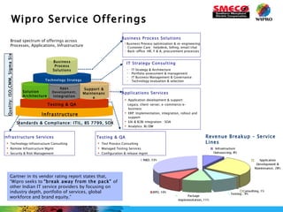 Wipro Service Offerings Infrastructure   Solution Architecture Support & Maintenance Testing & QA Infrastructure Services Application development & support: Legacy, client-server, e-commerce/e-business ERP: Implementation, integration, rollout and support EAI & B2Bi integration : SOA Analytics: BI/DW IT Strategy Consulting IT Strategy & Architecture Portfolio assessment & management IT Business Management & Governance Technology evaluation & selection Technology Infrastructure Consulting  Remote Infrastructure Mgmt Security & Risk Management   Applications Services Testing & QA Test Process Consulting Managed Testing Services Configuration & release mgmt  Apps Development, Integration Technology Strategy Business Process Solutions Broad spectrum of offerings across Processes, Applications, Infrastructure Business Process optimization & re-engineering  Customer Care : helpdesk, billing, email/chat  Back-office :HR, F & A, procurement processes Quality: ISO,CMM, Sigma Six Standards & Compliance: ITIL, BS 7799, SOX Business Process Solutions Revenue Breakup – Service Lines Gartner in its vendor rating report states that, “Wipro seeks to  “break away from the pack”  of other Indian IT service providers by focusing on industry depth, portfolio of services, global workforce and brand equity.”  