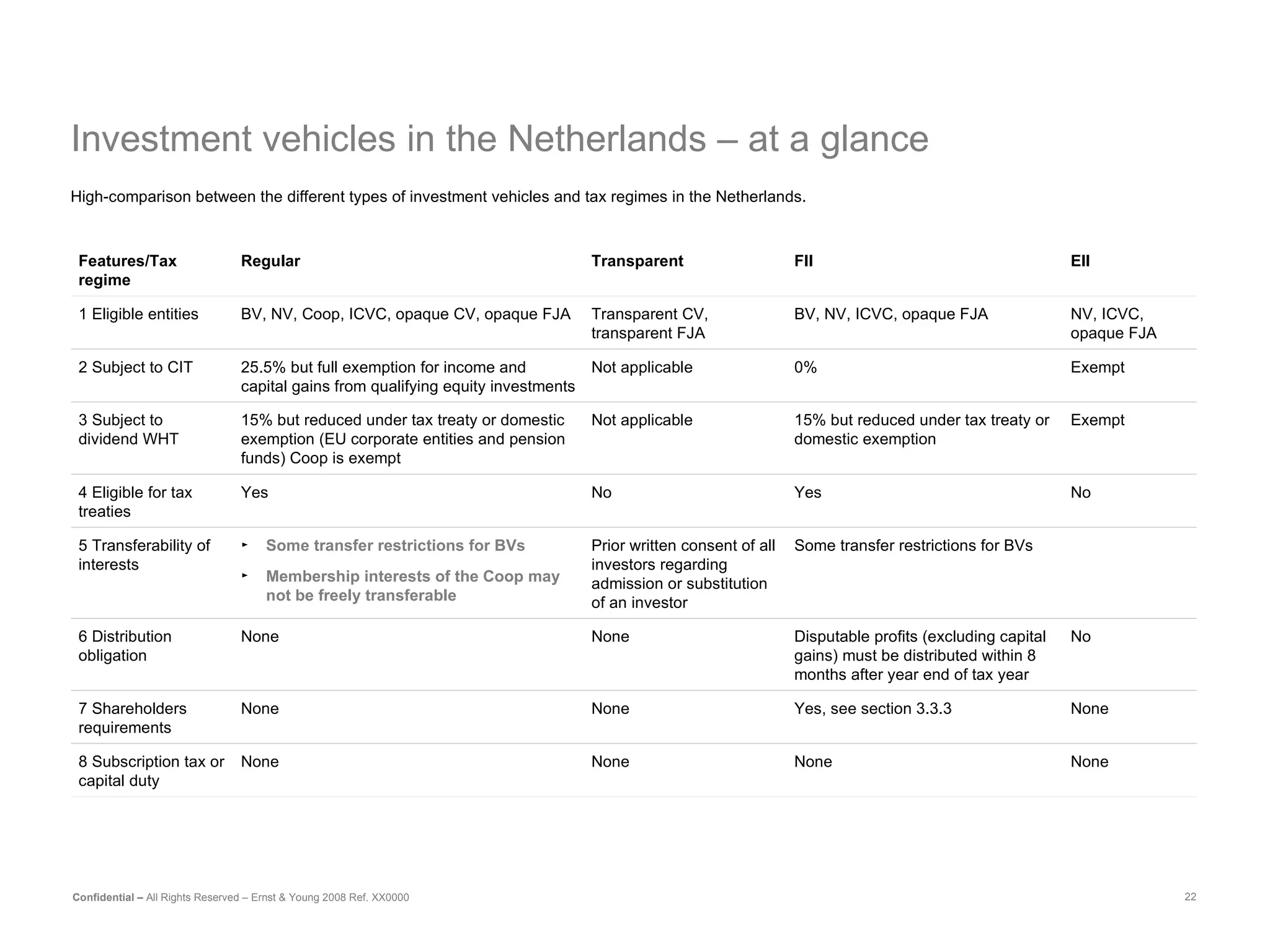 Investment vehicles in the Netherlands – at a glance High-comparison between the different types of investment vehicles and tax regimes in the Netherlands. INSTRUCTIONS Apply a pattern fill to text slides created with a grey background by changing the design template.  How to change design template: Format  menu  > Slide Design… > Design Template Choose the desired design and use the dropdown option to select  Apply to Selected Slides . PATTERNS SHOULD NOT BE USED WITH THE WHITE BACKGROUND Update the  Presentation title  and  Date  from the  Header and Footer…  option from the  View  menu. Features/Tax regime Regular Transparent FII EII 1 Eligible entities BV, NV, Coop, ICVC, opaque CV, opaque FJA Transparent CV,  transparent FJA BV, NV, ICVC, opaque FJA NV, ICVC, opaque FJA 2 Subject to CIT 25.5% but full exemption for income and capital gains from qualifying equity investments Not applicable 0% Exempt 3 Subject to dividend WHT 15% but reduced under tax treaty or domestic exemption (EU corporate entities and pension funds) Coop is exempt Not applicable 15% but reduced under tax treaty or domestic exemption Exempt 4 Eligible for tax treaties Yes No Yes No 5 Transferability of interests Some transfer restrictions for BVs Membership interests of the Coop may not be freely transferable Prior written consent of all investors regarding admission or substitution of an investor Some transfer restrictions for BVs 6 Distribution obligation None None Disputable profits (excluding capital gains) must be distributed within 8 months after year end of tax year No 7 Shareholders requirements None None Yes, see section 3.3.3 None 8 Subscription tax or capital duty None None None None 