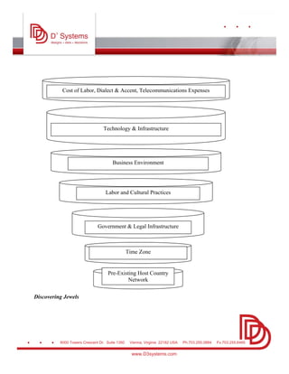 Offshoring Research Operations