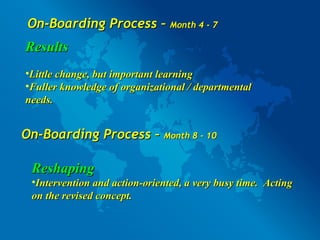 On-Boarding Process –  Month 4 - 7 Results   Little change, but important learning Fuller knowledge of organizational / departmental needs. On-Boarding Process –  Month 8 - 10 Reshaping Intervention and action-oriented, a very busy time.  Acting on the revised concept. 