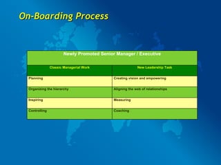 On-Boarding Process Newly Promoted Senior Manager / Executive Classic Managerial Work New Leadership Task Planning Creatin...
