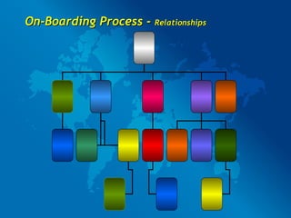 On-Boarding Process -  Relationships 