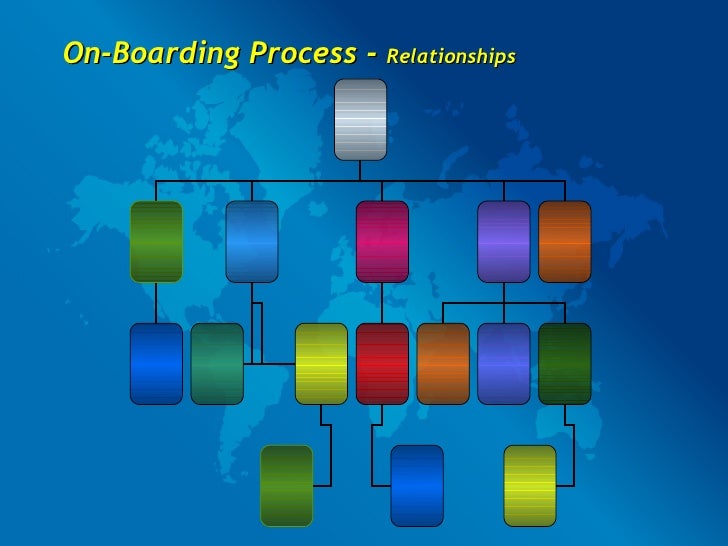 Onboarding Process Flow Chart Ppt