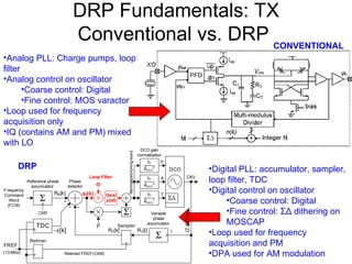 Varactor Pll On Chip Calibration And Compensation Techniques (11 03 08) | PPT