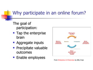 Why participate in an online forum? ,[object Object],[object Object],[object Object],[object Object],[object Object],From  Enterprise 2.0 Overview  by Billy Cripe 