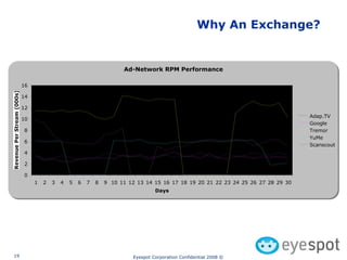 Why An Exchange? 
