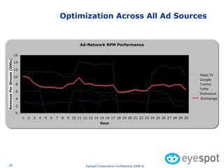 Optimization Across All Ad Sources Exchange 