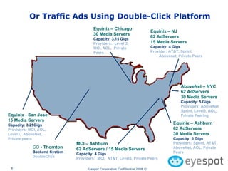 Or Traffic Ads Using Double-Click Platform Equinix - San Jose 15 Media Servers Capacity: 3.25Gigs Providers: MCI, AOL, Level3,  AboveNet, Private peers Equinix – Ashburn 62 AdServers 30 Media Servers Capacity: 5 Gigs Providers: Sprint, AT&T, AboveNet, AOL, Private Peers AboveNet – NYC 62 AdServers 30 Media Servers Capacity: 5 Gigs Providers: AboveNet, Sprint, Level3, AOL, Private Peering Equinix – NJ 62 AdServers 15 Media Servers Capacity: 4 Gigs Provider: AT&T, Sprint, Abovenet, Private Peers MCI – Ashburn 62 AdServers / 15 Media Servers Capacity: 4 Gigs Providers:  MCI,  AT&T, Level3, Private Peers Equinix – Chicago 30 Media Servers Capacity: 3.15 Gigs Providers:  Level 3,  MCI, AOL,  Private Peers CO  - Thornton Backend System DoubleClick 
