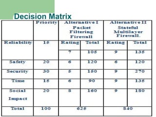Decision Matrix 