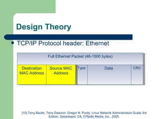 Design Theory TCP/IP Protocol header: Ethernet Full Ethernet Packet (46-1500 bytes) Destination MAC Address Type Data  CRC Source MAC Address [10] Tony Bautts, Terry Dawson, Gregor N. Purdy. Linux Network Administration Guide 3rd Edition. Sebastopol, CA: O’Reilly Media, Inc., 2005. 