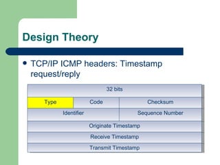 Design Theory TCP/IP ICMP headers: Timestamp request/reply Total Length Flags Fragment Offset 32 bits Type Code Checksum Identifier Sequence Number Originate Timestamp Receive Timestamp Transmit Timestamp 
