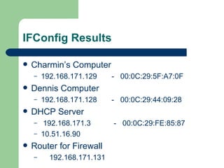 IFConfig Results Charmin’s Computer  192.168.171.129  -  00:0C:29:5F:A7:0F Dennis Computer  192.168.171.128  -  00:0C:29:44:09:28 DHCP Server  192.168.171.3  -  00:0C:29:FE:85:87 10.51.16.90  Router for Firewall  192.168.171.131 